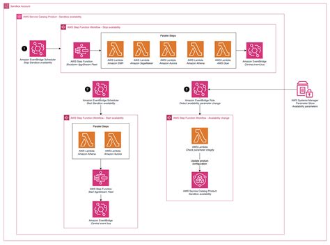 Part 3: How BBVA built a global analytics and machine learning platform ...