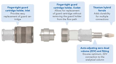 HPLC Columns for Antibody and Large Protein Analysis