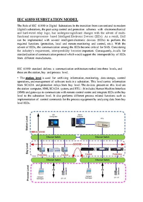 IEC 61850 Substation Model: Transition to Digital Systems - Studocu