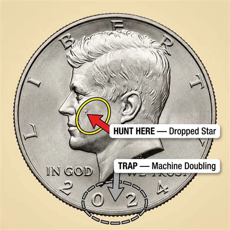 2024 Half Dollar Errors: Complete List, Values & Rare Varieties - Coins ...