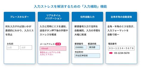 how-to-make-an-inquiry-form_images-02 – フォームメーラーMagazine