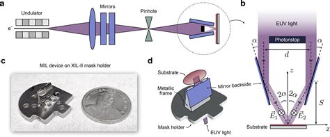 Photolithography research shows computer chips have the potential to ...