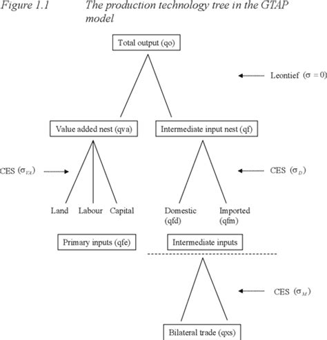 Essays on globalization - Policies in trade, development, resources and ...
