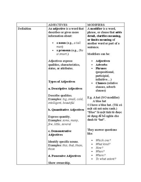 Adjectives & Modifiers Overview: Key Concepts and Examples - Studocu