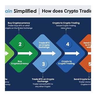 how to start a crypto trading platform