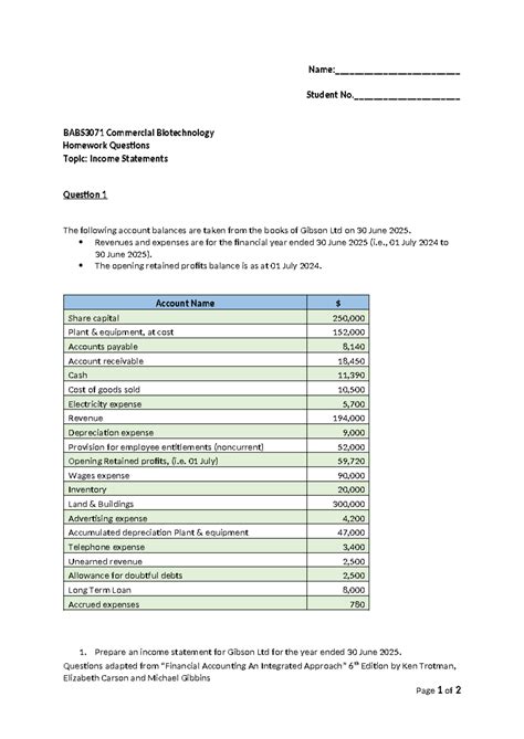 BABS3071 Homework: Income Statements for Gibson Ltd (2025) - Studocu