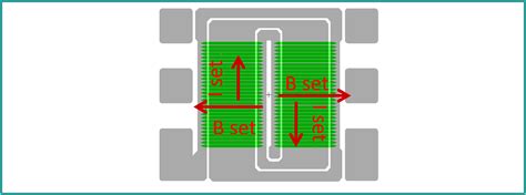 AMR Magnetic Sensor-The Choice of Mainstream Intel