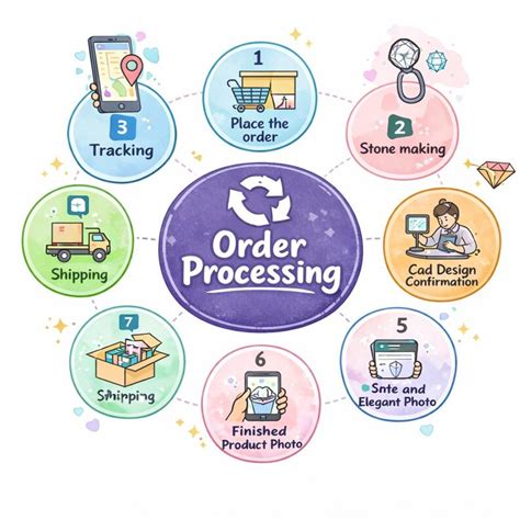 Buy Emerald & Round Cut Lab Created Diamond Pendant Necklace, 14K White ...