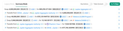 Solana Bot Turns 23 Cents Into $696K in Arb Trade After ANB Token Crashes