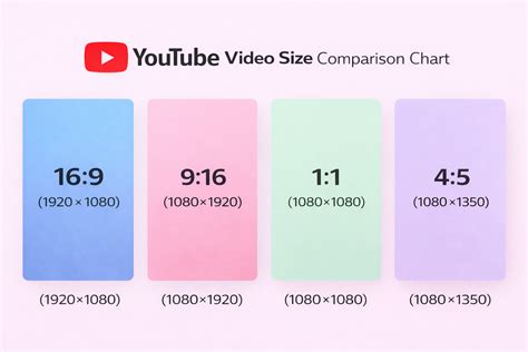 YouTube Video Size (2026): Avoid These Upload Mistakes
