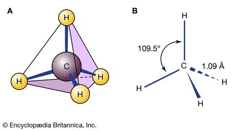 Methane | Definition, Properties, Uses, & Facts | Britannica