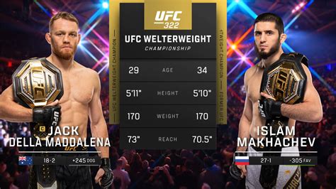 Watch UFC 322: Della Maddalena vs. Makhachev Event Recap - Paramount+