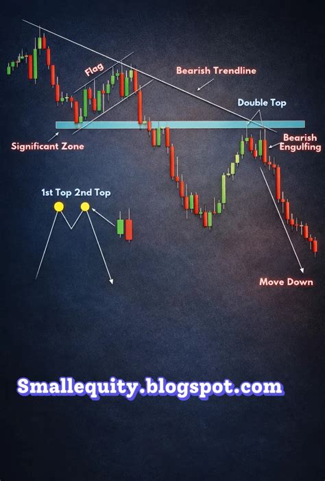 📉 Full Explanation of the Chart
