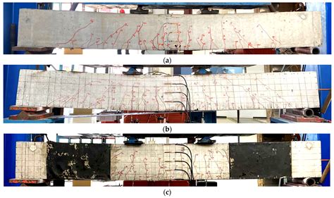 Flexural Behavior of Reinforced Concrete Beams Strengthened with Novel ...
