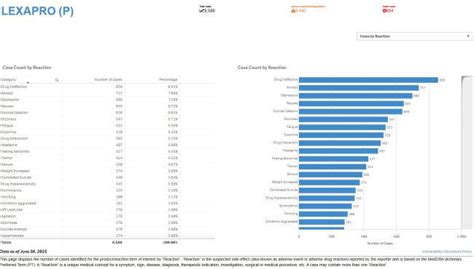 FDA Adverse Event Data Reveals Disturbing Links Between SSRIs And ...