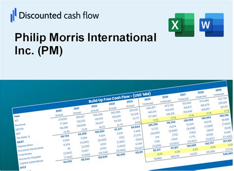 Philip Morris International Inc. (PM) DCF Excel Template – dcf-model.com