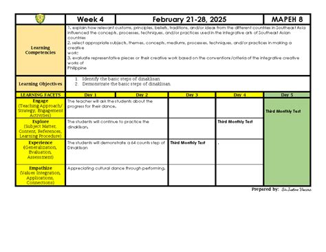 RLLO - Feb 2025 Week 4 MAPEH 8 Learning Competencies & Objectives - Studocu
