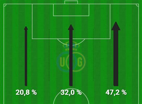 Union Saint-Gilloise 0 - Newcastle 4: resumen, goles y resultado del ...
