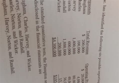 THINK BIG! : Segment Reporting criteria