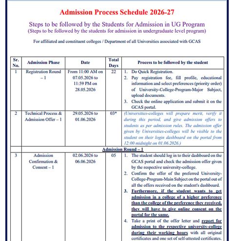 Gujarat CAS 2026 UG Registration Starts May 7 At gcas.gujgov.edu.in ...