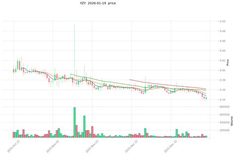 Is YZY MONEY (YZY) a good investment?: A Comprehensive Analysis of ...