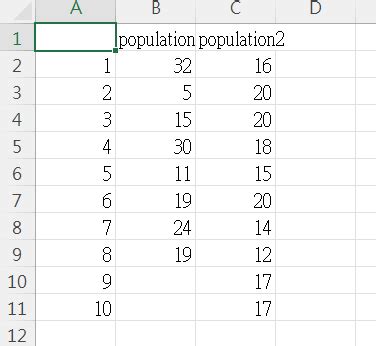 (Solved) - A B 1 population population2 2 1 32 | 16 Sample From ...