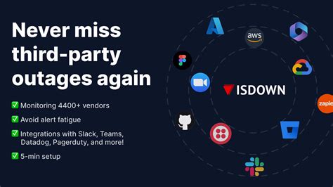 PlugPay Internal Server Error — Sep 2025 | IsDown