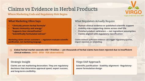 Claims vs Evidence in Herbal Products: Where Marketing Ends and ...