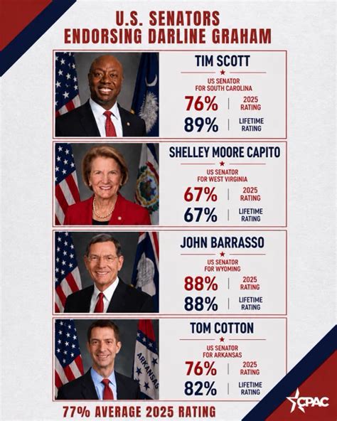 Politician Pages on X: "@CPAC We have political snapshots for all 7 📸 ...