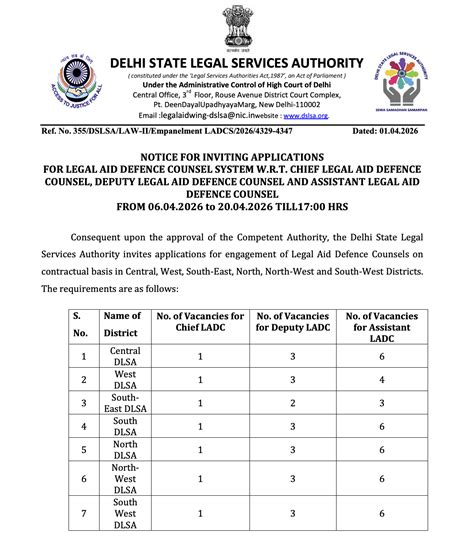 DSLSA Recruitment 2026: 60+ Legal Aid Defence Counsel Vacancies | Salary ₹1 Lakh | Apply Offline ...