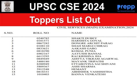 UPSC CSE 2024 Topper List Out: Check Top 10 Rank Holders
