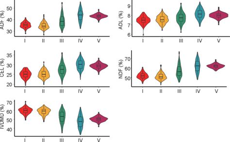 QTL analysis for developmental behavior of cell wall components and ...