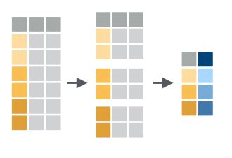 Data Transformation with dplyr