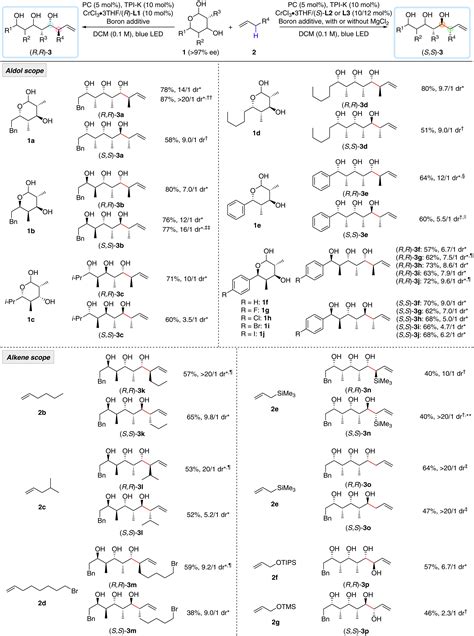 Visible light–driven stereodivergent allylation of cyclic hemiacetals ...