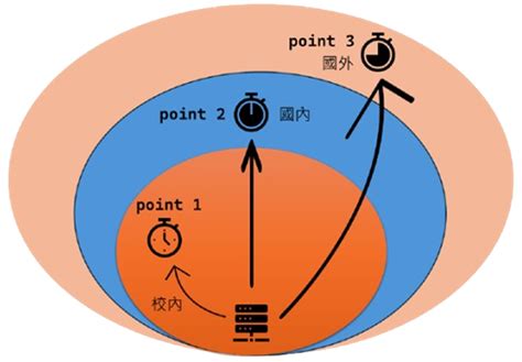 NTP Relay - NCKU, Computer and Network Center