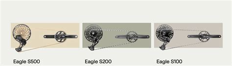 SRAM Eagle S-Series: Everything New in the Drivetrain Update - BikeMag