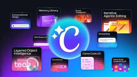 Canva Launches Canva AI 2.0, Calls It 'Most Significant Moment In ...