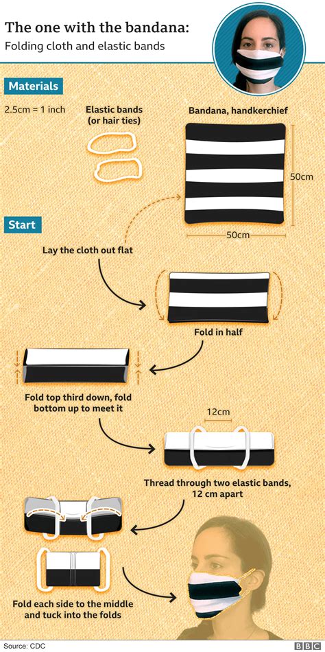 Step-by-step guide to making your own face mask