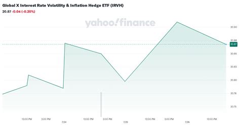 Global X Interest Rate Volatility & Inflation Hedge ETF (IRVH ...