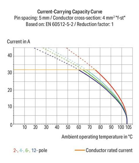 2624-3307 datasheet - PCB terminal block. PCB terminal block; 4 mm² ...