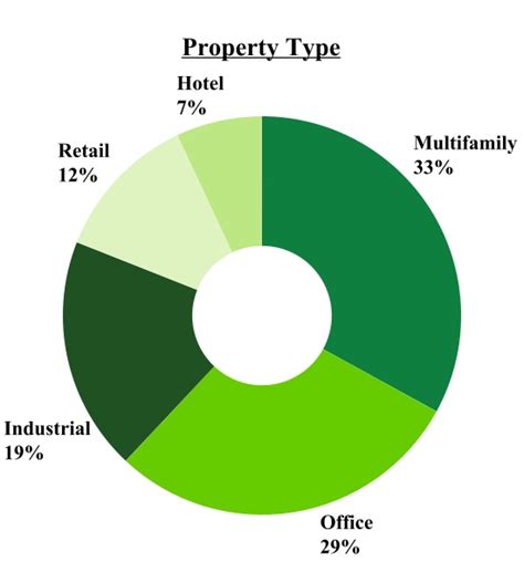 Seven Hills Realty Trust - 10-K annual report 2023