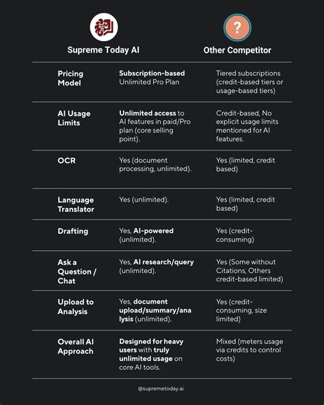 2 Hour Weekly Worker: Minimum Wage Eligible?