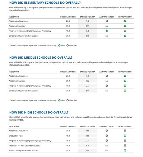 Baltimore County Public Schools superintendent Myriam Rogers to retire