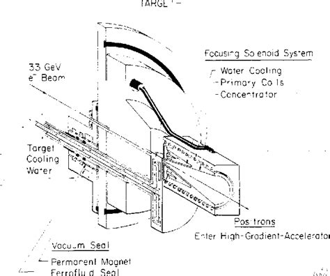 Figure 2 from Design of a High Yield Position Source | Semantic Scholar