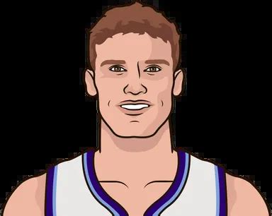 Keyonte George Stats For Career | StatMuse