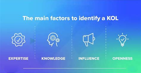 How To Use KOL Marketing For Ecommerce Growth - MediaOne