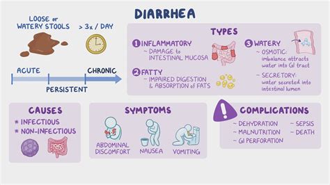 Medications That Cause Diarrhea