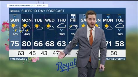 KSHB 41 Weather | Parts of Kansas could see thunderstorms tonight