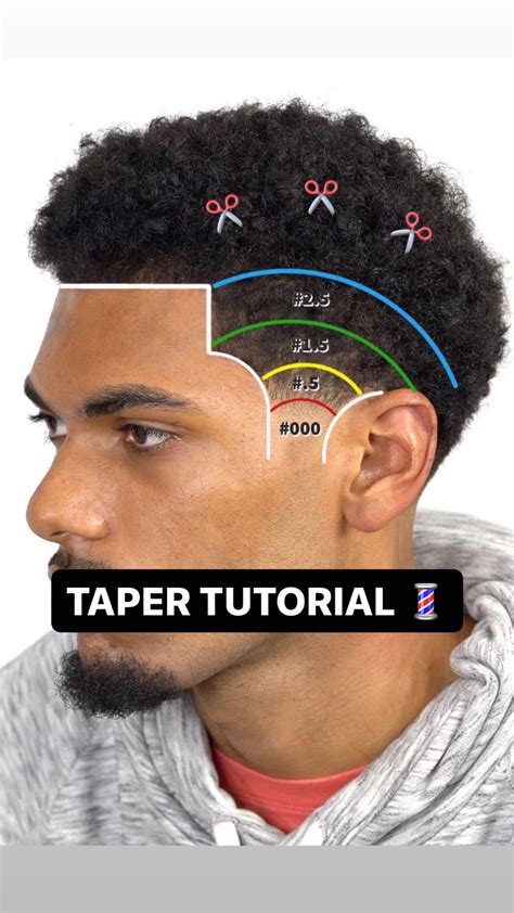 Taper Fade Braids Tutorials