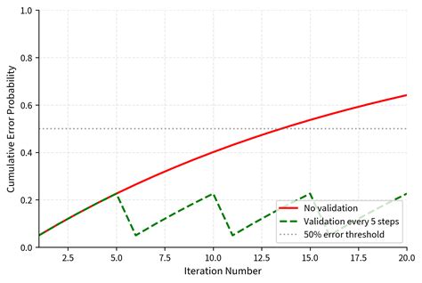 Agent Architectures: Control Loops, State & Planning - Interactive ...